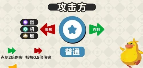 洛克王国世界属性克制关系图例 洛克王国世界属性克制关系图例