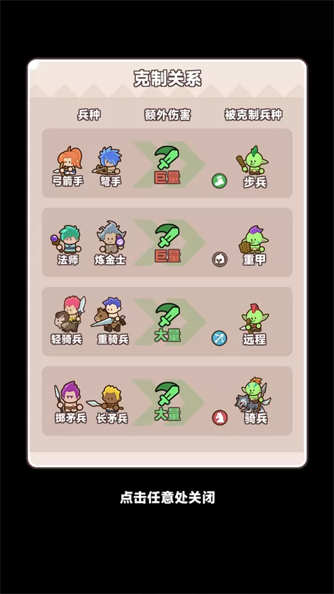 装备守护者兵种克制关系图