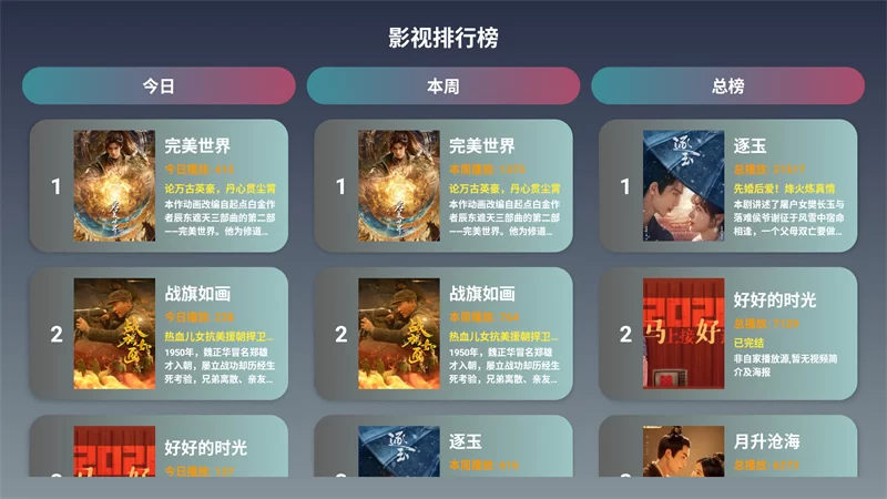 通过排行榜发现热门内容